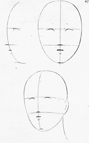 A diagram showing how to draw a human face.